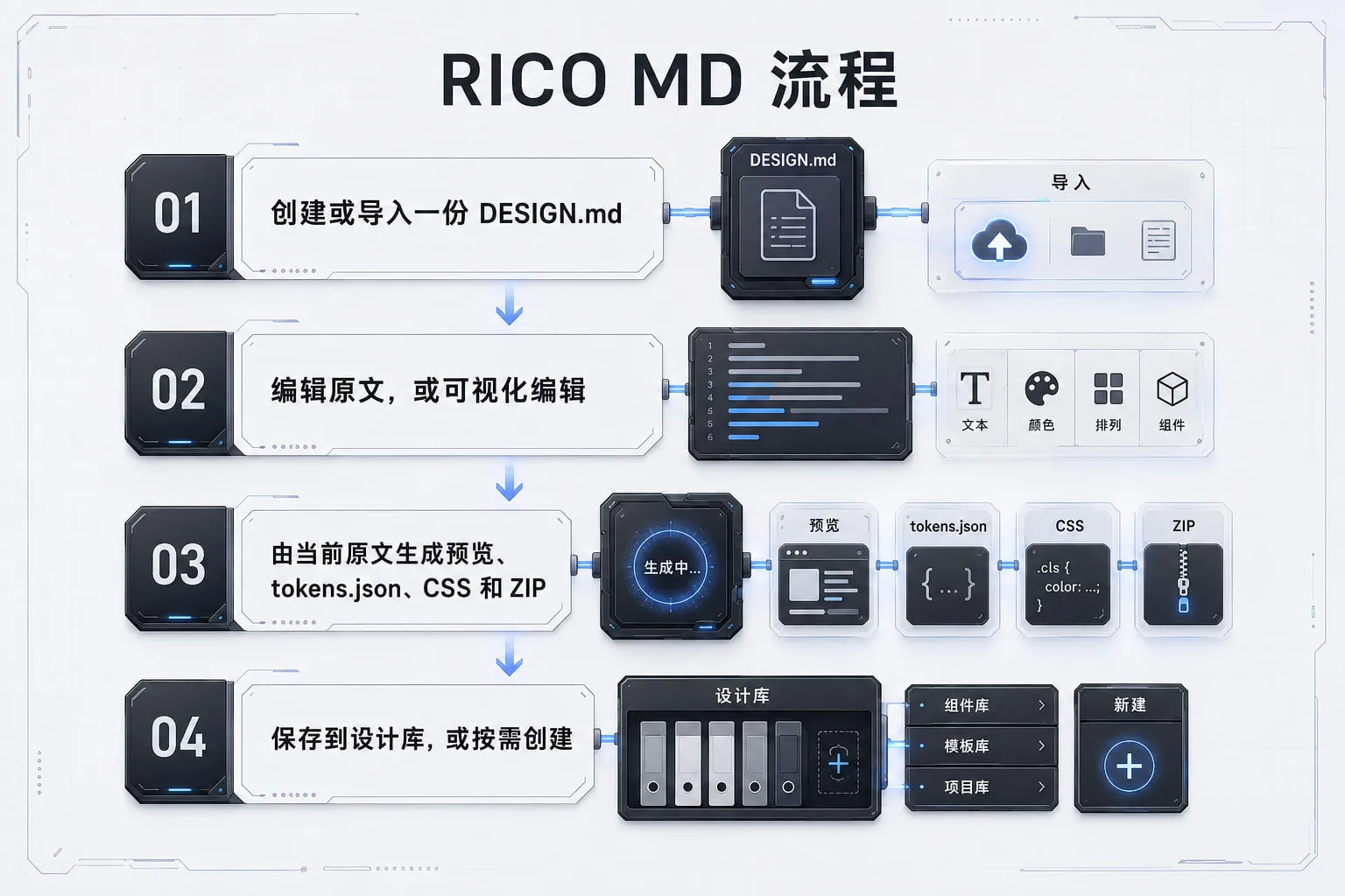 RICOUI DESIGN